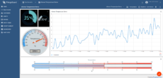 Thingsboard eSense Temperature