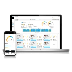 Kubios HRV Team Readiness,